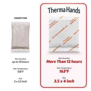 ThermaHands Hand Warmers [20 Pack] - Premium Quality (Duration: 12 + Hours of Heat) Air-Activated, Convenient, Safe, Natural, Odorless, & Long Lasting Warmers